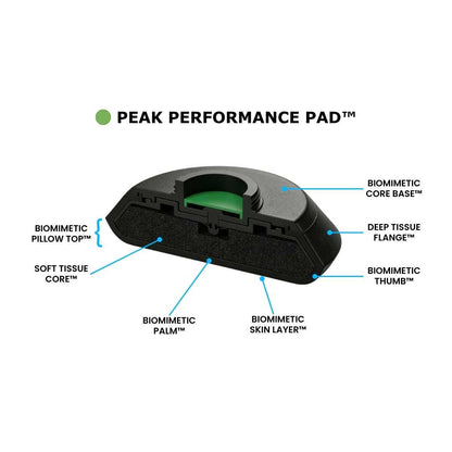 Biomimetic Applicator Pads (Full Set) - Team Doctors